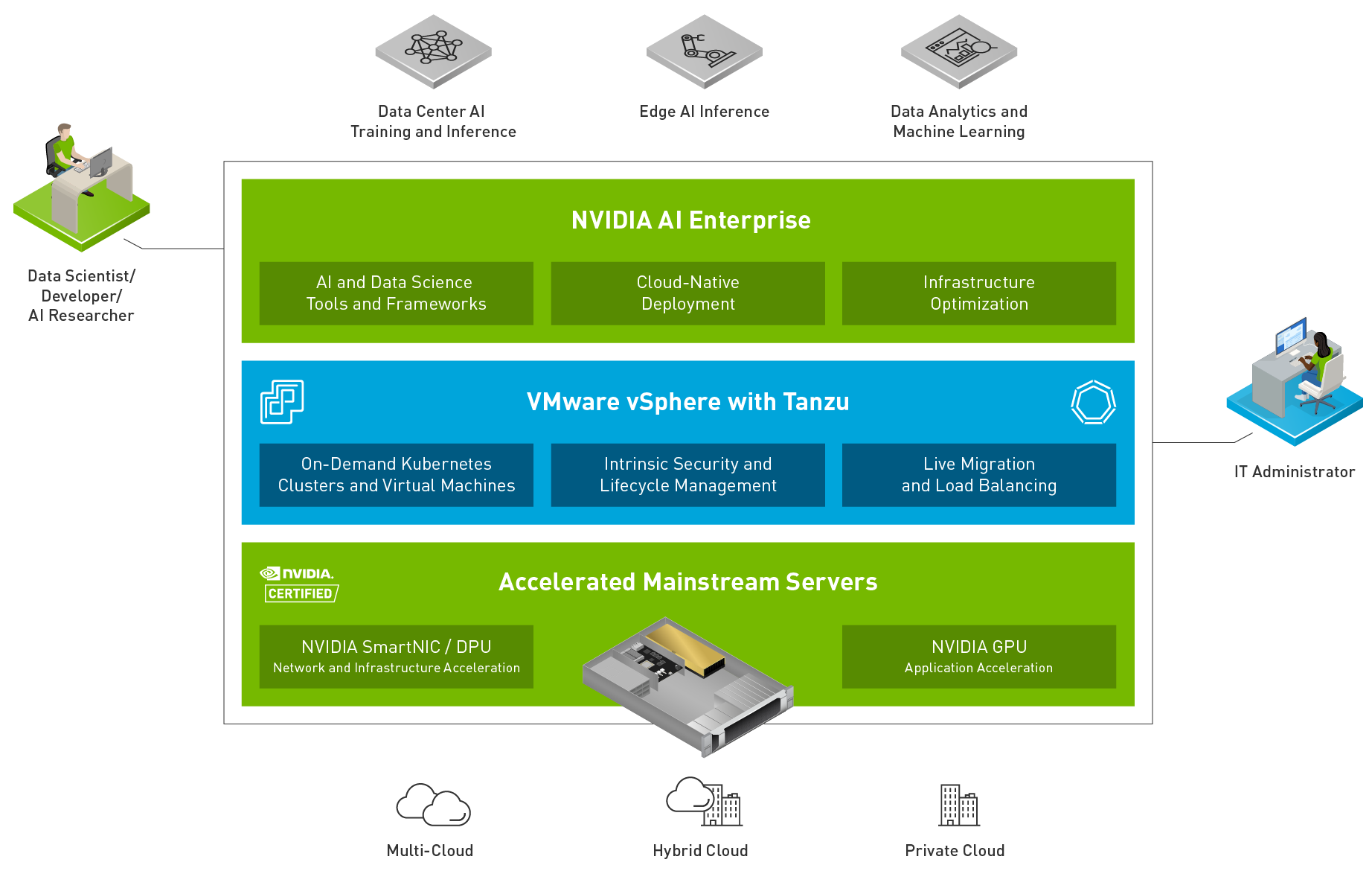 VMware-Nvidia-ai-ready-platform Image